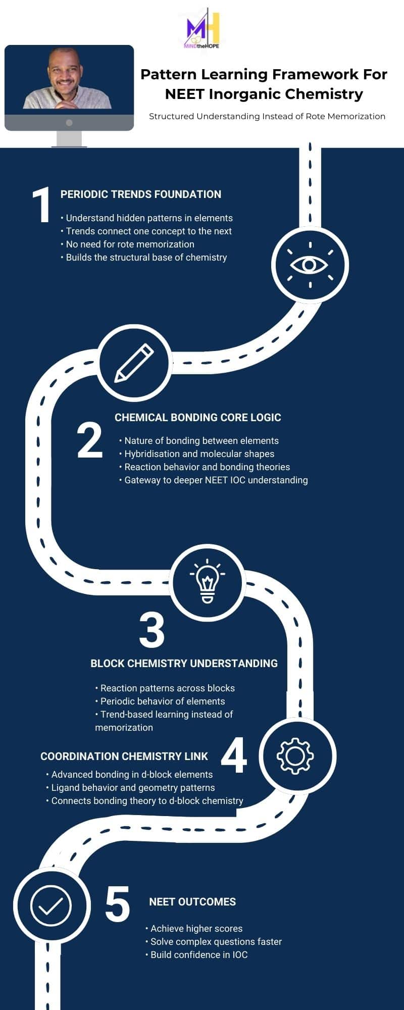 remember inorganic chemistry for NEET pattern learning method