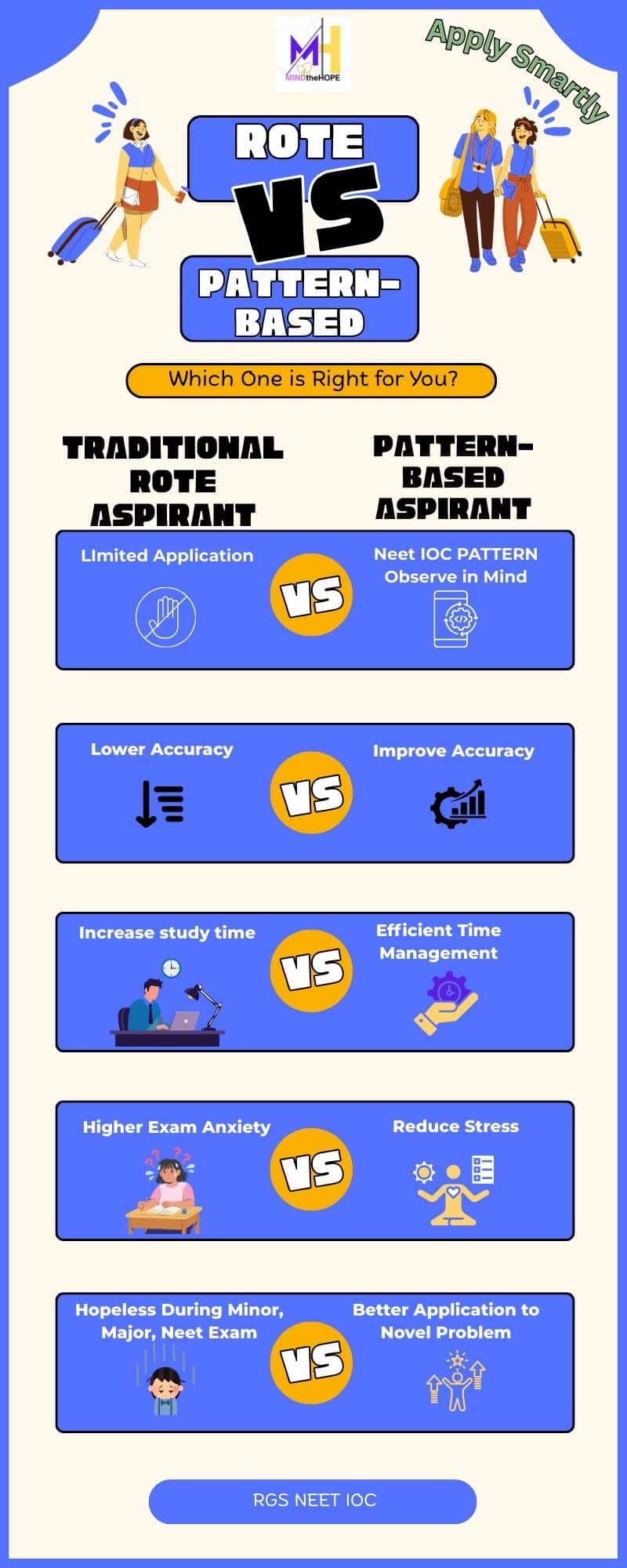 comparison of rote learning and pattern based learning in NEET inorganic chemistry